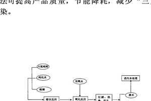 橡膠硫化促進(jìn)劑四硫化雙五甲撐秋蘭姆的制備方法