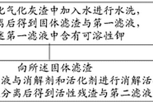 煤催化氣化灰渣的回收利用方法及其活性殘?jiān)?>						
					</div></a>
					<div   id=