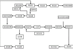 甜味劑脫色方法