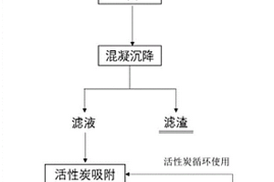 鈷鎳萃余液的處理方法