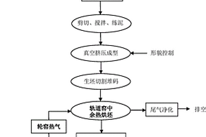 燒結磚及其制備方法