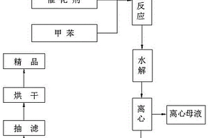 4，4’-二甲基二苯砜的制備方法