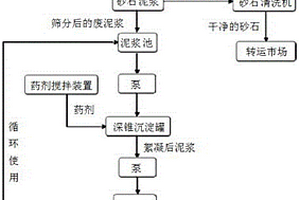 高效節(jié)能泥漿脫水處理裝置