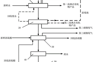 含高沸點(diǎn)有機(jī)物的硝酸的處理系統(tǒng)、以及制備取代硝基苯甲酸的設(shè)備