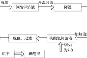 制備高純碘酸鉀的方法