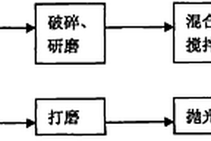 基于建筑垃圾的人造玉及其制造方法