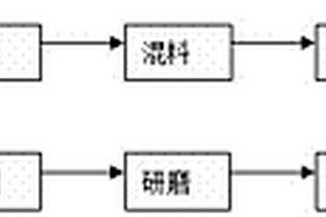 利用高爐渣制造的具有貓眼效應(yīng)的人造玉