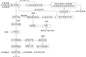 采用氟化氫重氮熱解法合成甲基氟苯工藝