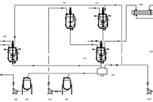 醇相法生產(chǎn)甘氨酸的工藝及裝置
