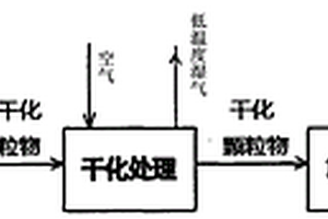 含油污泥熱處理方法