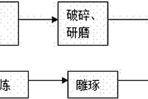 基于鋼渣的人造硯石及其制造方法