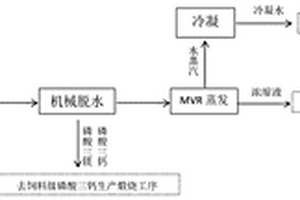 牙膏級(jí)二水磷酸氫鈣母液回收利用方法