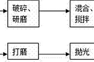 基于煤矸石的人造瑪瑙及其制造方法