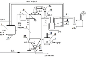 噴霧干燥生產(chǎn)無水硫酸亞鐵的設(shè)備