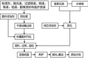 地質(zhì)聚合物化學鍵合陶瓷墻地磚及其制備方法