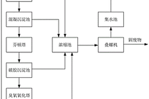 頁(yè)巖氣開(kāi)采返排液處理系統(tǒng)