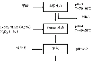 苯胺類廢水的處理方法