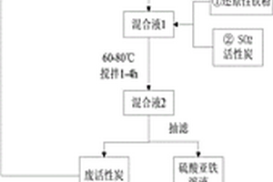 鐵泥資源化利用的方法