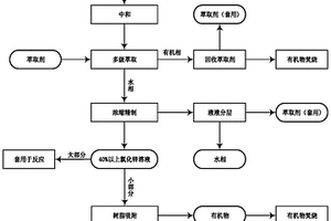 含鋅廢水綜合利用的方法