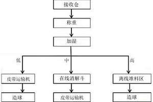 轉(zhuǎn)爐除塵灰游離氧化鈣的消解裝置及其消解方法