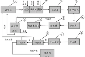 高含磷廢水零排放回用的處理工藝