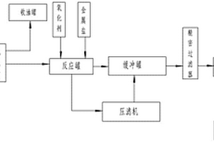 處理清洗高含硫氣田設備廢水的方法