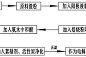 利用硅錳渣生產(chǎn)電解金屬錳的工藝方法