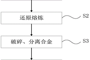 從提鎢廢料中綜合回收鈷鎳的方法