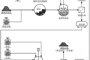 一種從鎢冶金磷砷渣中提取和穩(wěn)定砷的方法