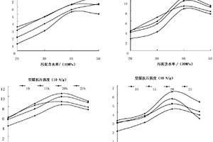 焦化污泥作為型煤粘結(jié)劑的應(yīng)用