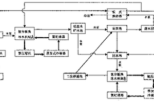 一種海帶育苗工藝流程的改進(jìn)方法