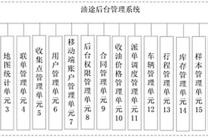 油途后臺管理系統(tǒng)