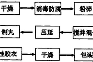 一種環(huán)保填充粒料及其生產(chǎn)工藝