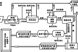 一種鋁電解危廢渣中含鈉、含氟化合物的轉(zhuǎn)化方法與系統(tǒng)