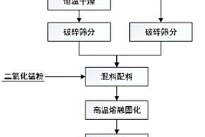 一種銅冶煉污酸沉砷渣的無害化處理方法