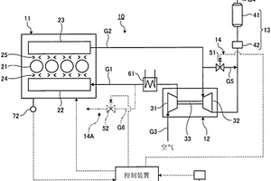 船舶用柴油發(fā)動(dòng)機(jī)、發(fā)動(dòng)機(jī)控制裝置及方法