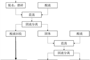 一種高含砷冶金污泥無害化處理方法及砷的回收方法