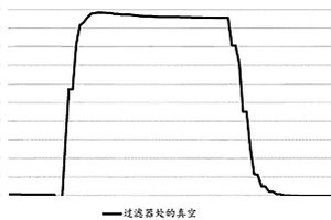 催化活性過濾器基底、其制備方法及其用途