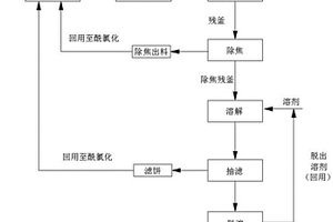 一種資源化利用間、對(duì)苯二甲酰氯釜?dú)埖姆椒?>						
					</div></a>
					<div   id=