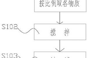 陶化劑、其制備方法及應(yīng)用該陶化劑進(jìn)行陶化處理的方法