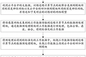 一種基于邊云協(xié)同的廚電設(shè)備預(yù)測性維護系統(tǒng)及方法