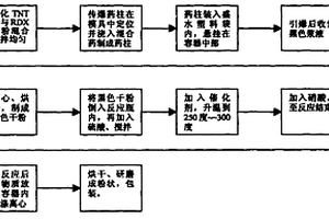 一種超細碳微粉的生產方法