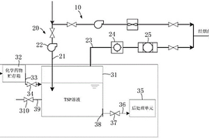 事故后pH值調(diào)節(jié)裝置及核電廠通風(fēng)調(diào)節(jié)系統(tǒng)