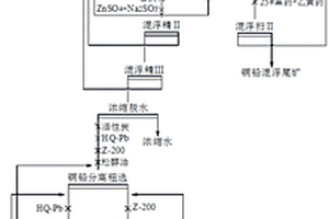 一種銅鉛硫化礦浮選分離的組合抑制劑及其應(yīng)用