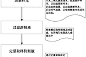 一種固體樣本水溶性鹽的檢測方法及裝置