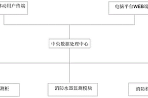 一種消防產(chǎn)品管理系統(tǒng)