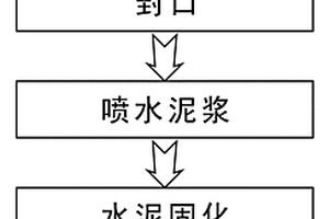 化工危險廢品的無害化處理包裝