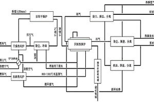 一種帶油渣循環(huán)的低階粉煤回轉熱解方法