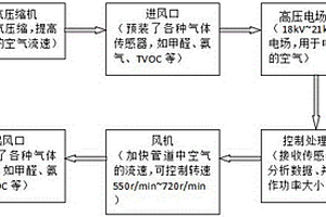 一種自動化管理系統(tǒng)