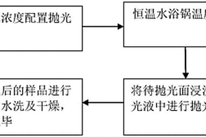 一種紫銅拋光液及其使用方法